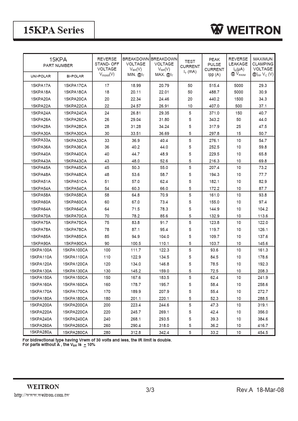 15KPA260CA