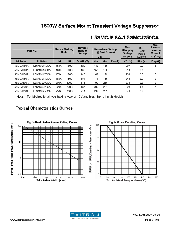 1.5SMCJ12A