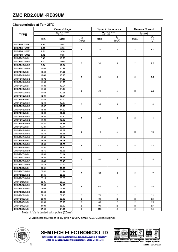 ZMCRD16UMB