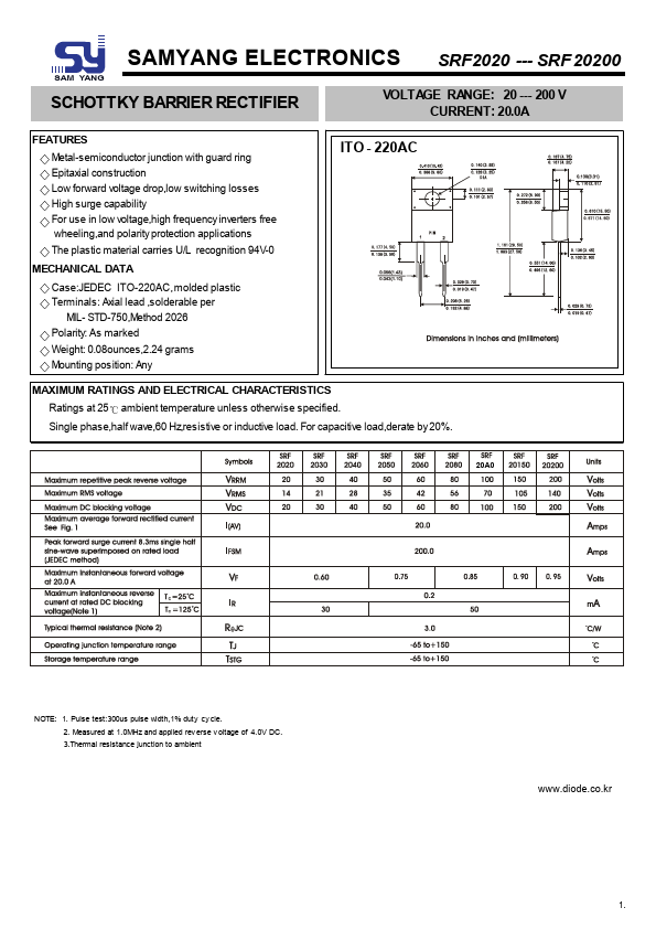 SRF2020