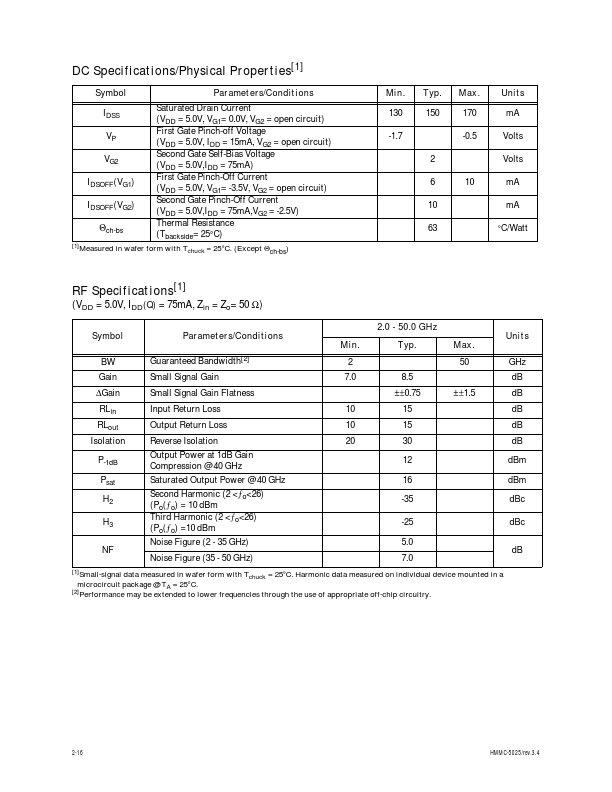 HMMC-5025