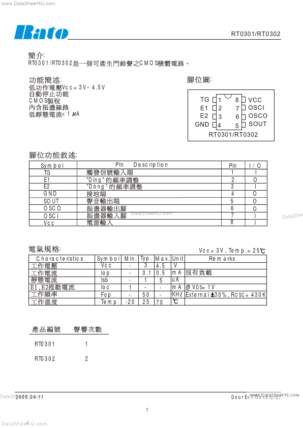 RT0301