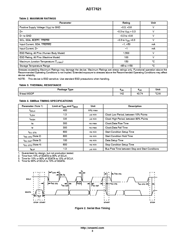 ADT7421