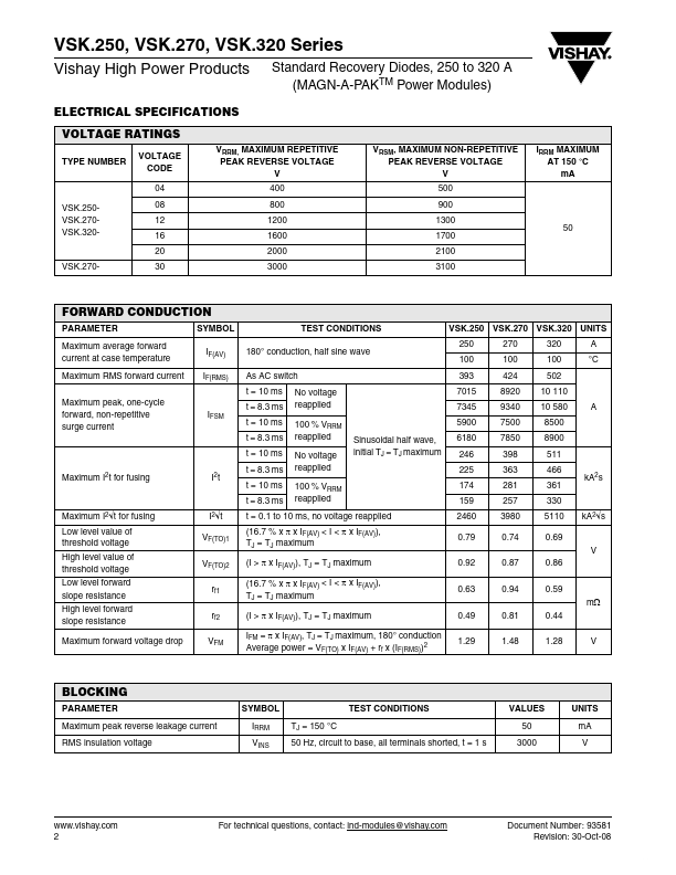 VSKE320