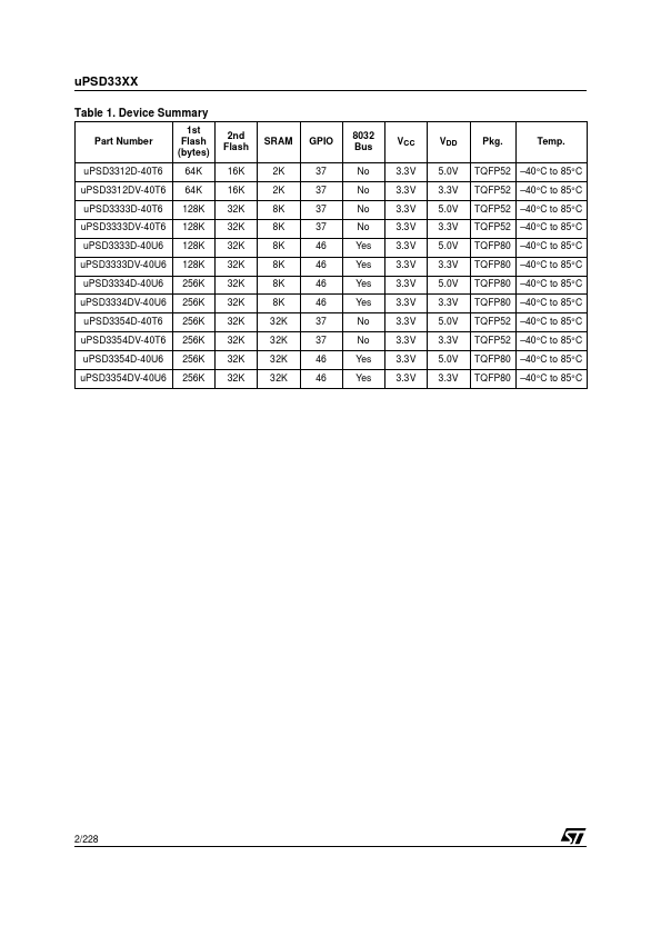 uPSD3354DV-40T6