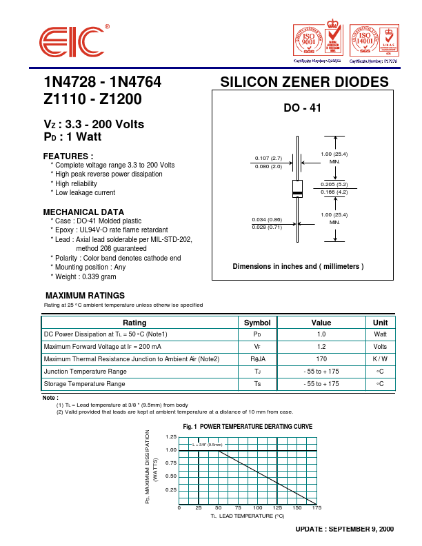 1N4728