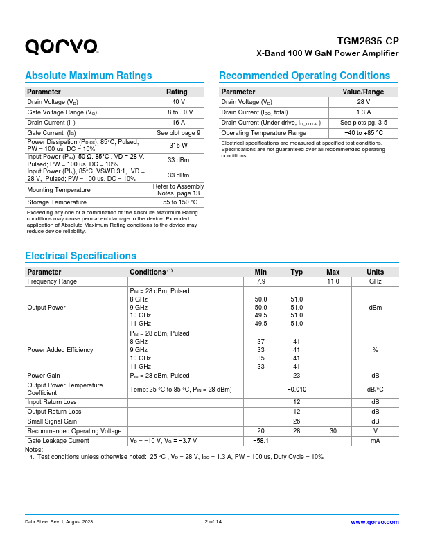 TGM2635-CP