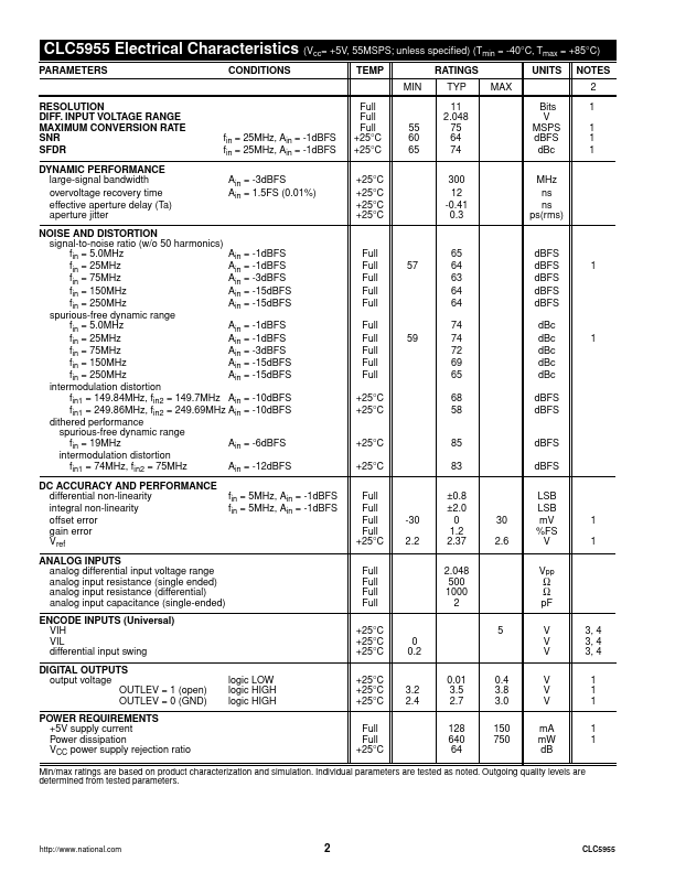 CLC5955