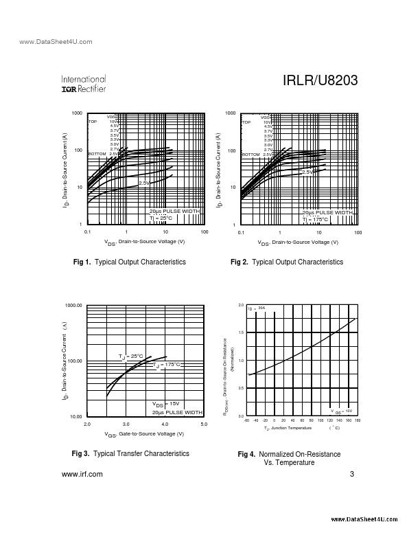 IRLU8203