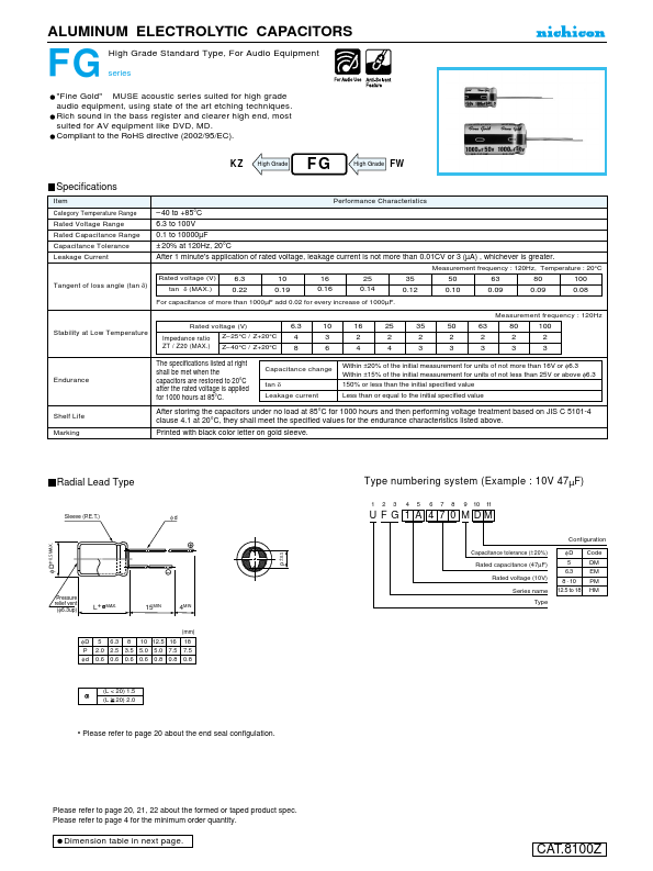 UFG1E101MPM