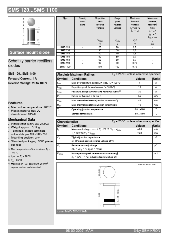 SMS190