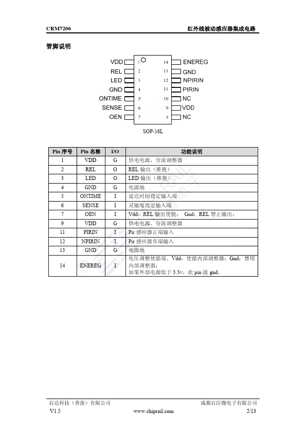 CRM7206