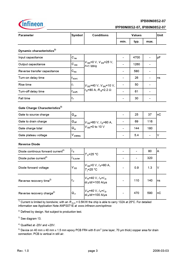 IPB80N08S2-07