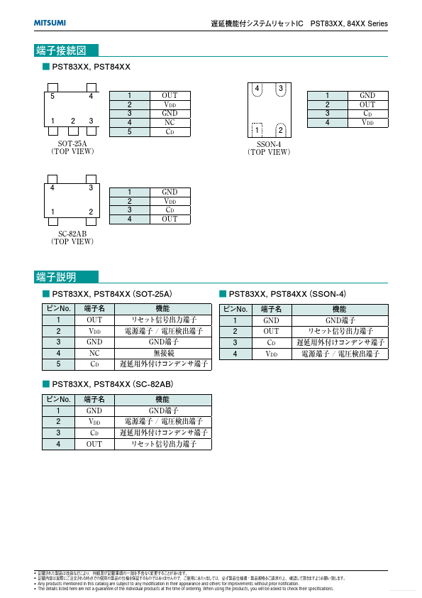 PST8410