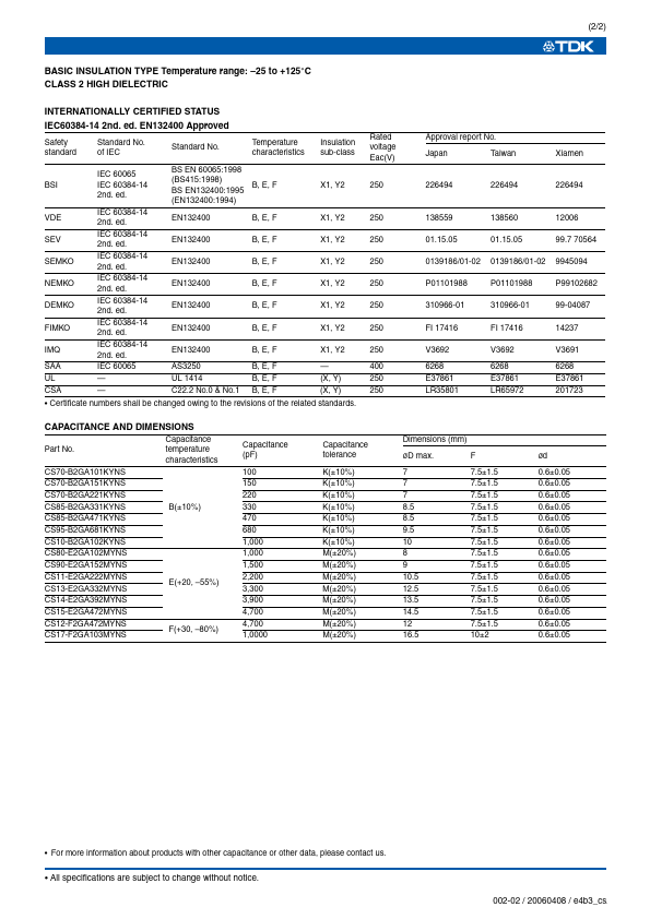 CS17-F2GA103MYNS