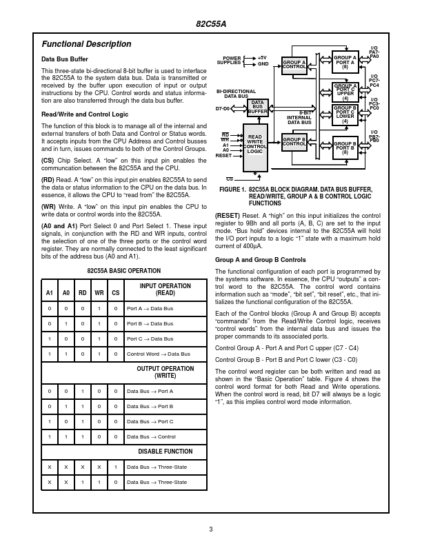 IS82C55A-5