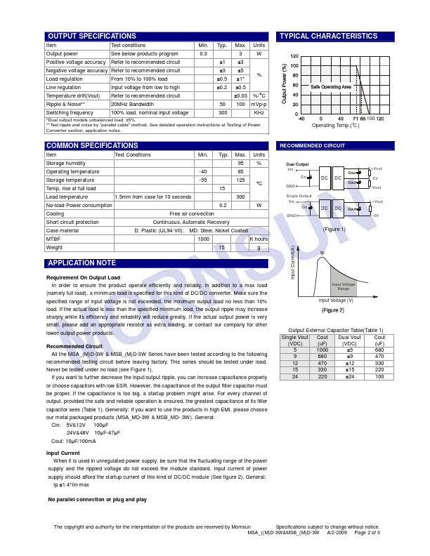 MSA0515MD-3W