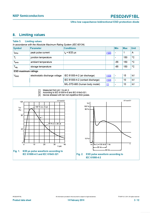 PESD24VF1BL