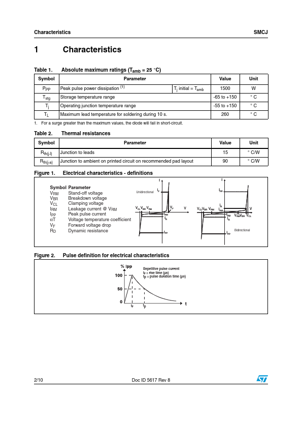 SMCJ130A