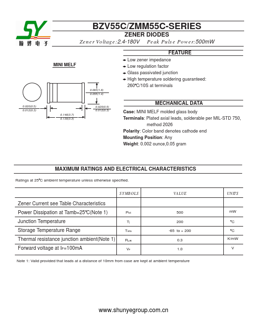 ZMM55C30