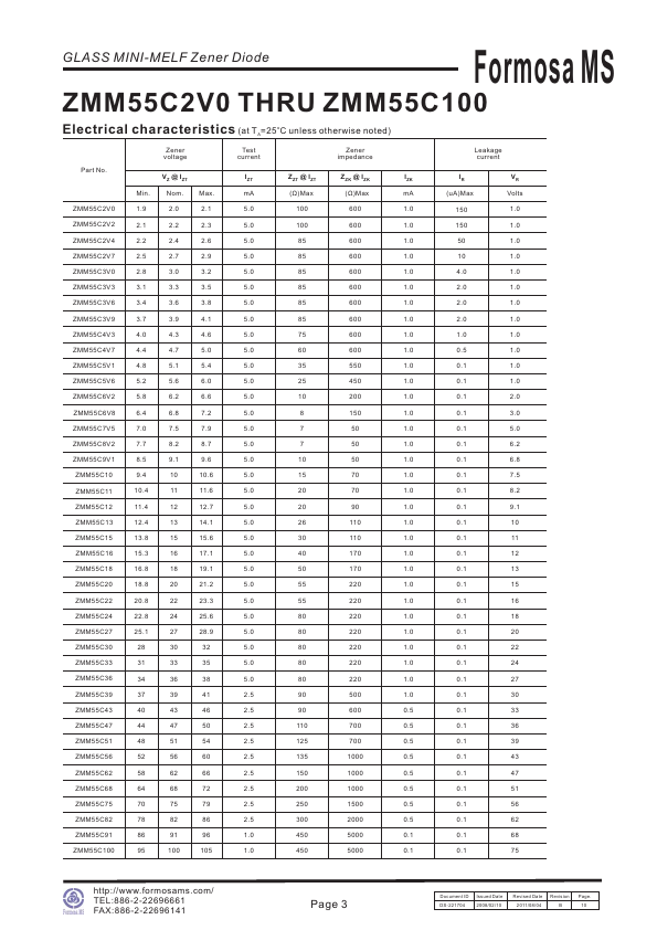 ZMM55C62