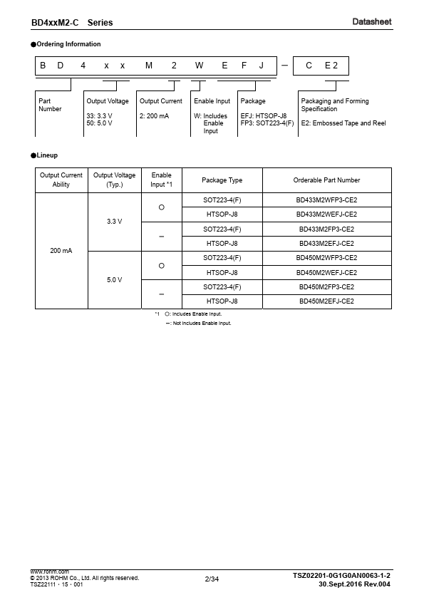 BD433M2WFP3-CE2