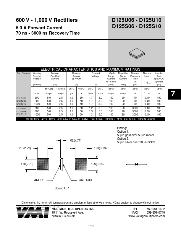 D125F06