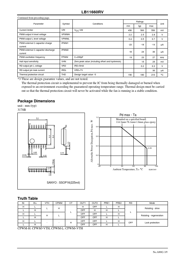 LB11660RV