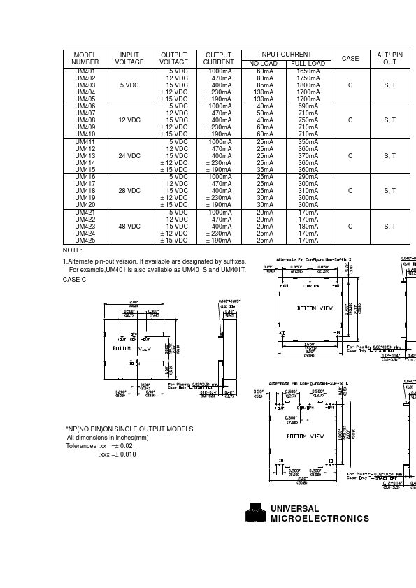 UM415