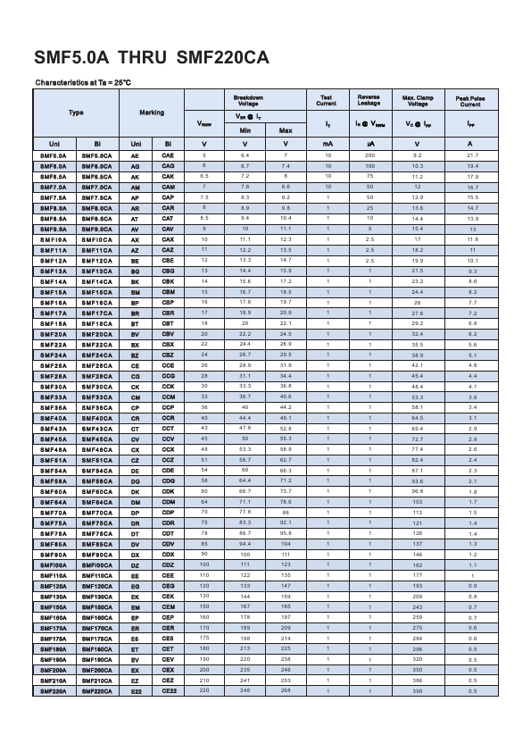 SMF60CA