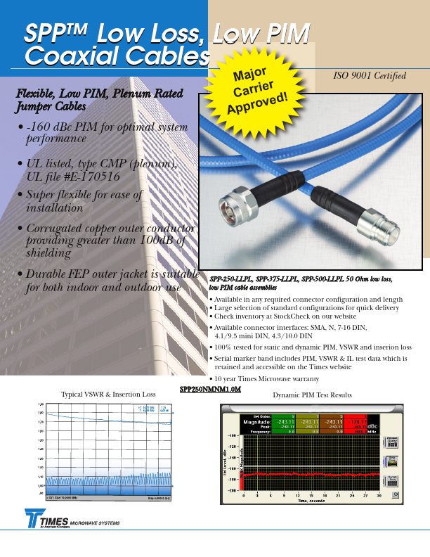 SPP-250-LLPL