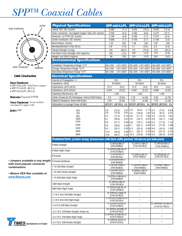 SPP-250-LLPL