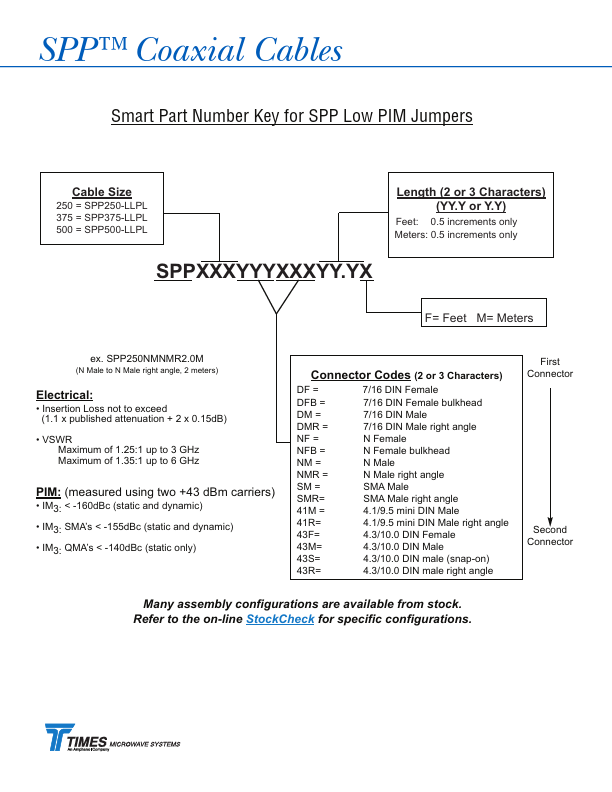 SPP-250-LLPL