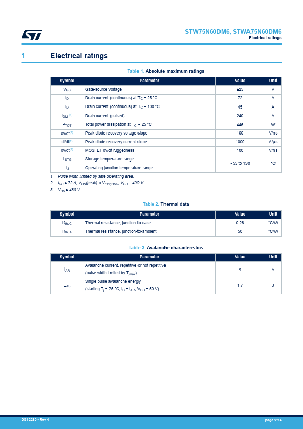 STW75N60DM6