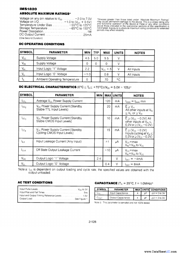 IMS1820