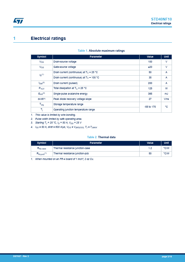 STD40NF10