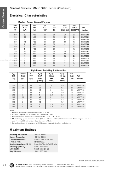 MMP7062