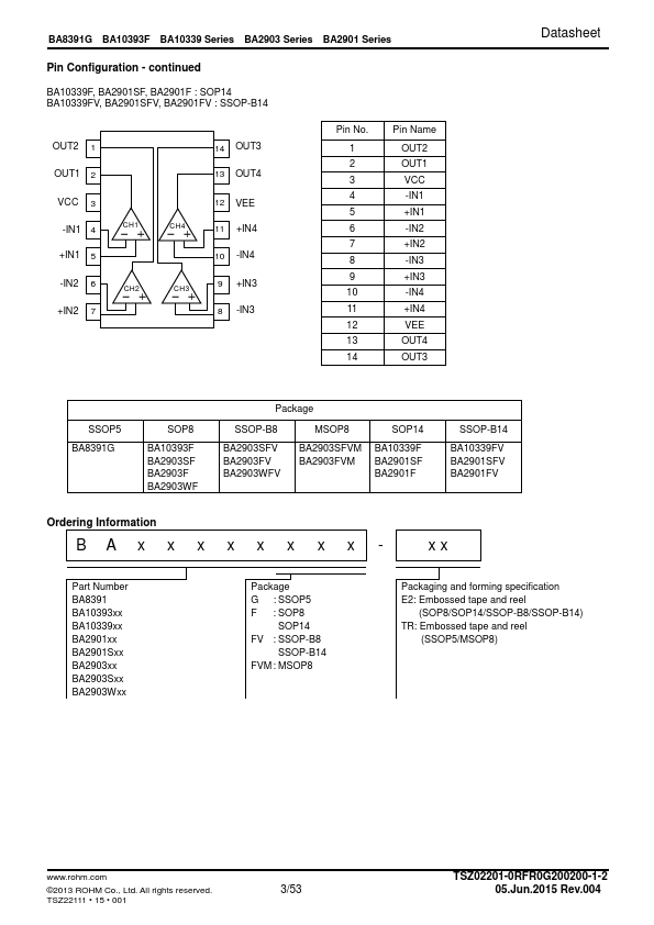 BA2901SF