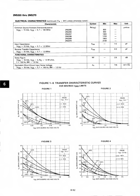 2N5268