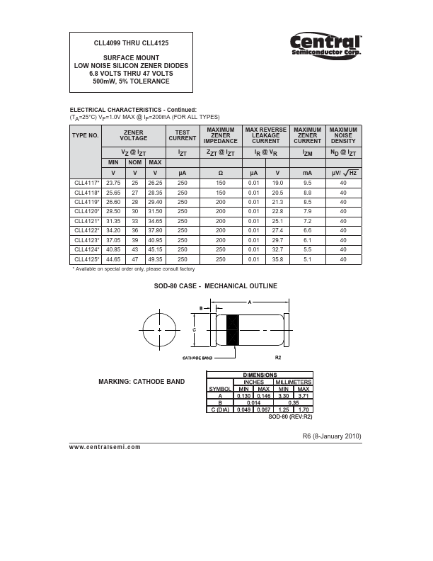 CLL4099