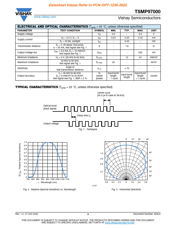 TSMP97000