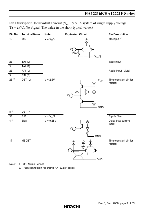 HA12223F