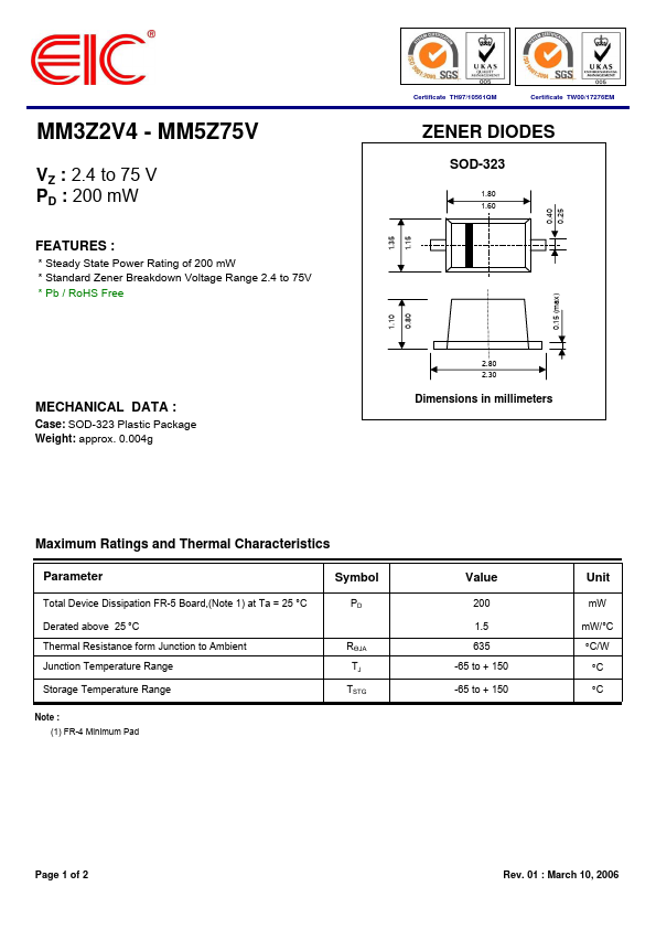 MM3Z51V