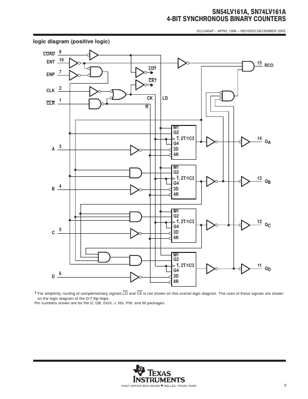 SN74LV161A