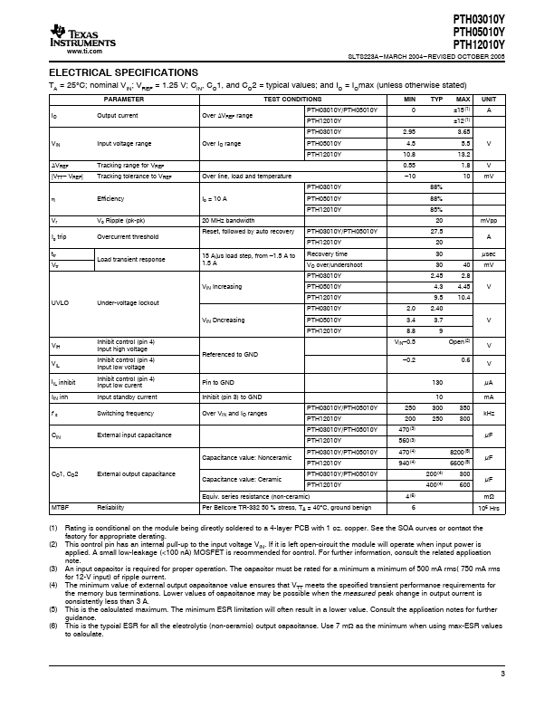 PTH05010Y