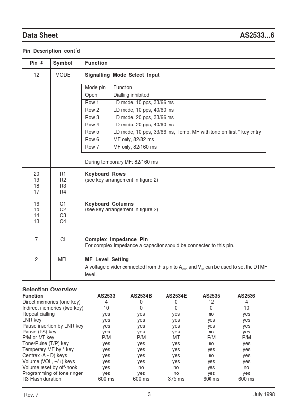 AS2534