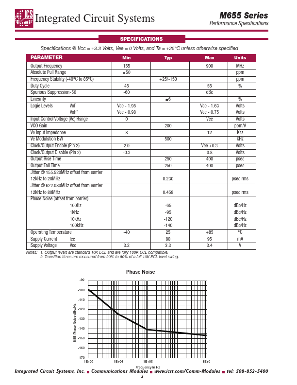 M655P311.0400MHz