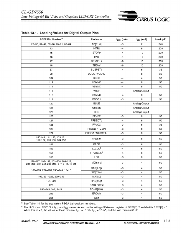 CL-GD7556