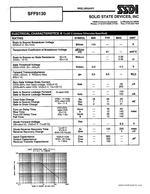 SFF9130