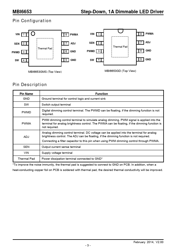 MBI6653